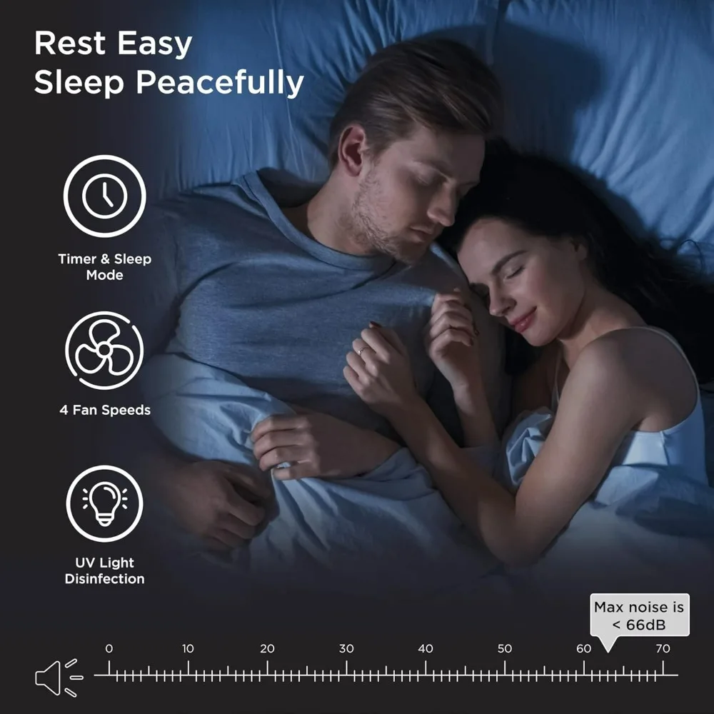 Medify MA-45 UV Air Purifier with True HEPA H13 Filter: 1,544 sq ft Coverage for Smoke, Odors, Pollen, and Pet Dander