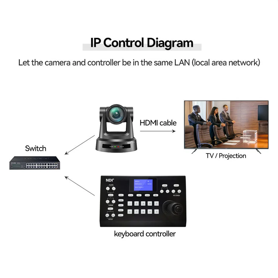 2022 New NDI HX Live Streaming PTZ Controller Keyboard Joystick for Video Conference PTZ Camera control with Tally Light