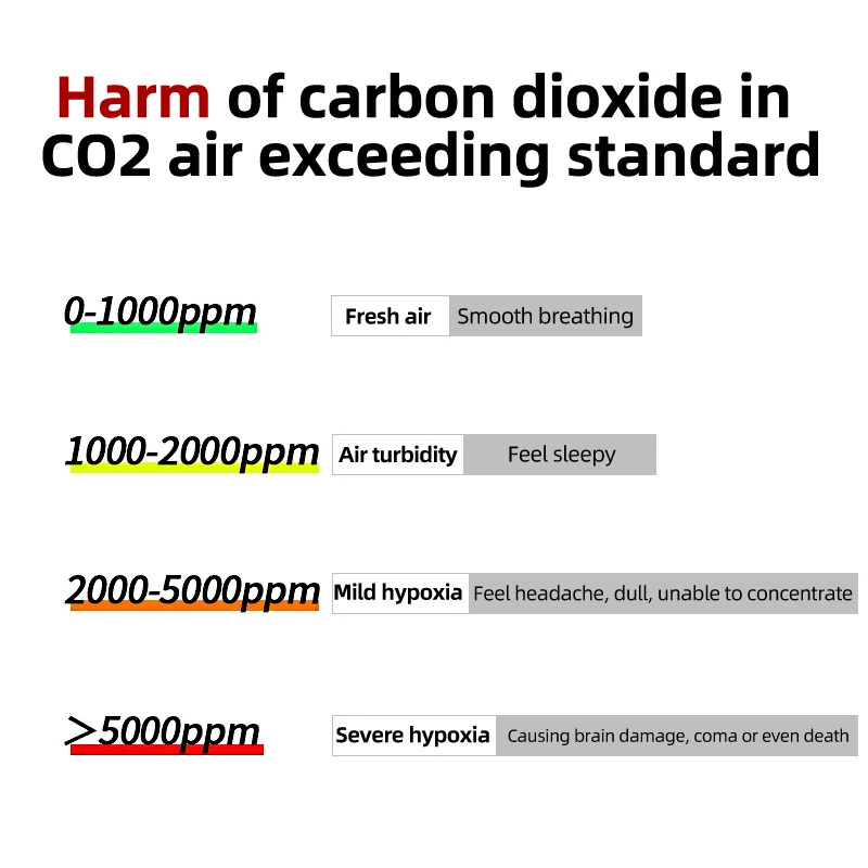 Tuya-ZigBee µ   NDIR ̻ȭź , ½ CO2  Ʈ  