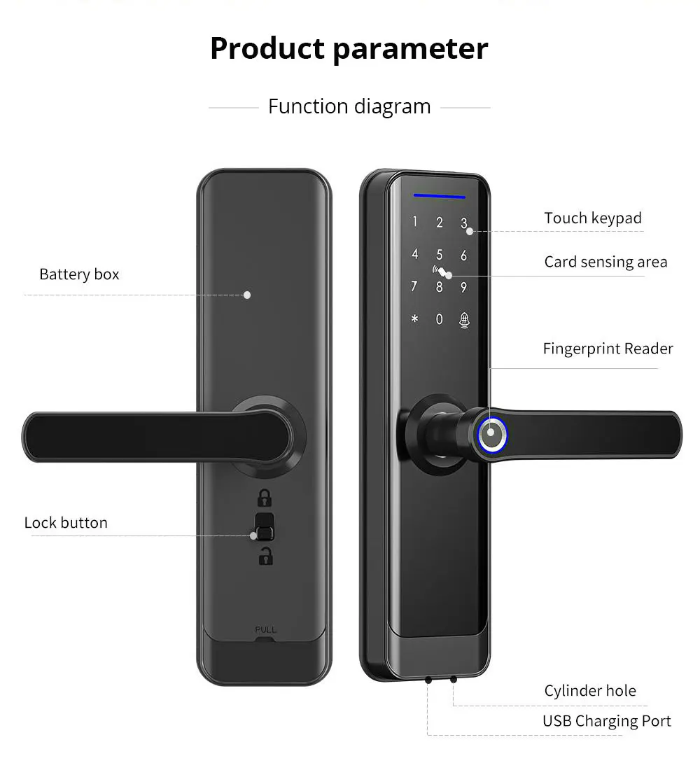 Zigbee Smart Lock Work with Tuya App Core Cylinder Home Security Door Lock Encry