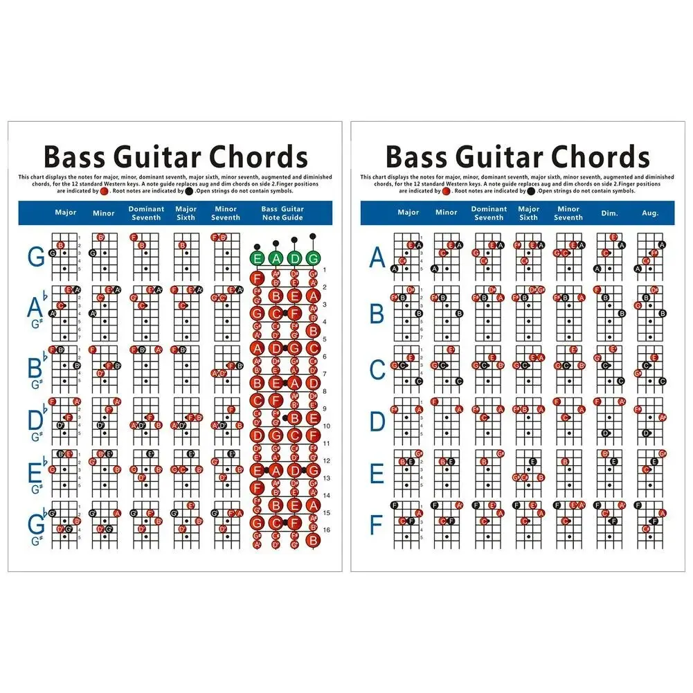 

Bass Chord Chart Educational Chord Poster Reference Poster 210x1x280mm/410x1x570mm For Teachers Students