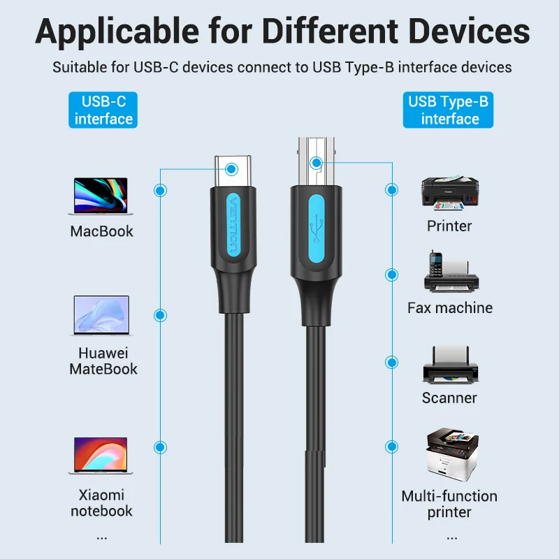 Vention USB C إلى USB كابل الطابعة ل ماك بوك برو ا...