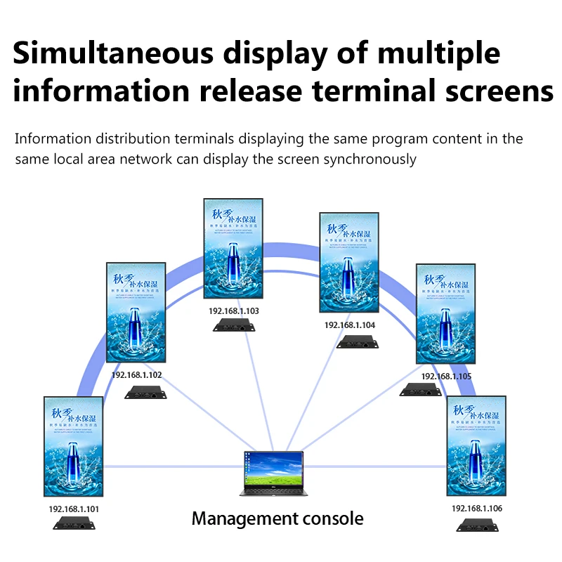 Рисунок 6 - 4K HD рекламный Смарт медиаплеер Box CMS Android 7