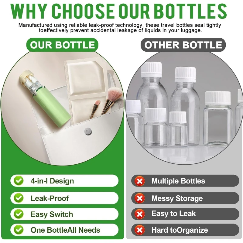 Compact 4-in-1 Leak-Proof Travel Dispenser for Toiletries and Cosmetics