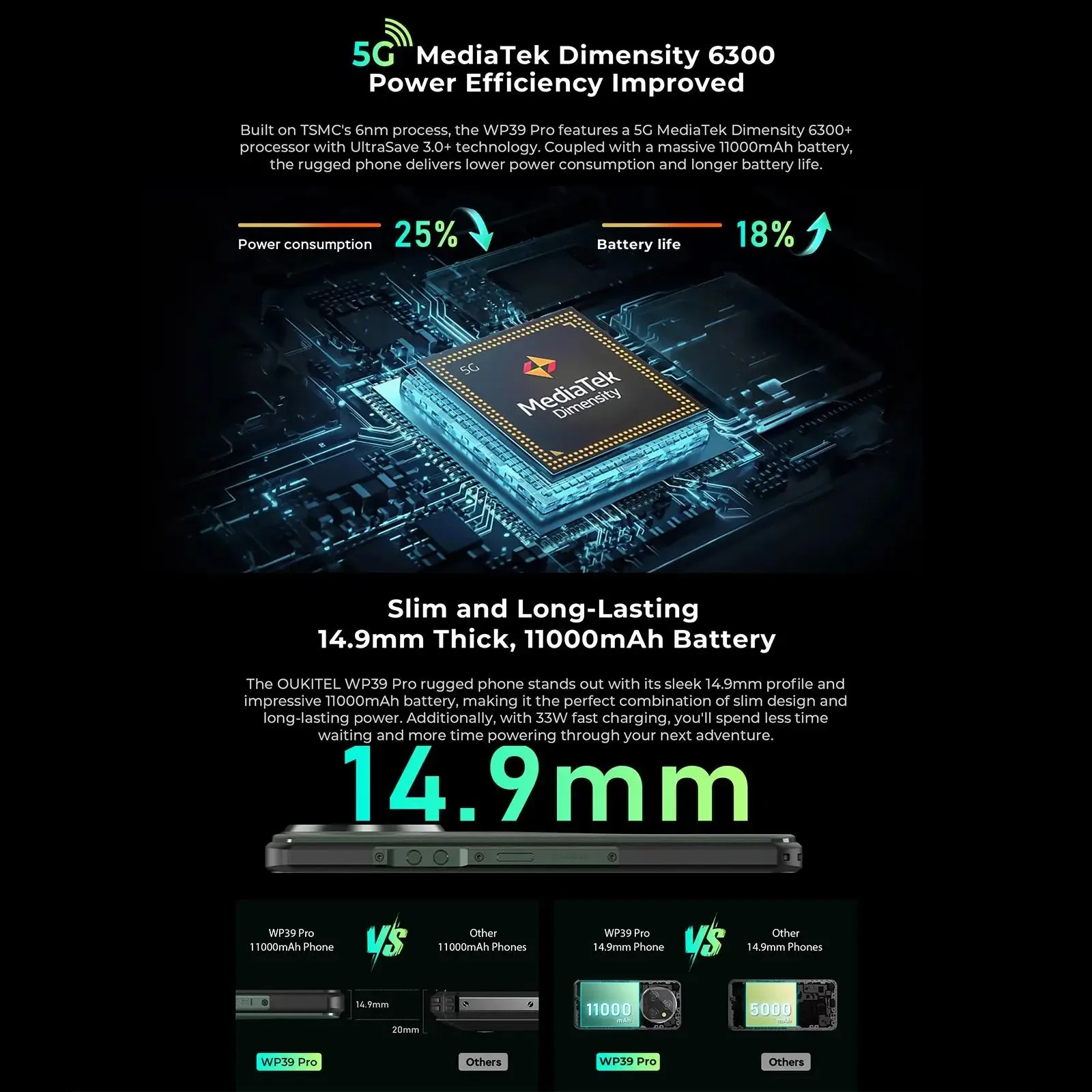 OUKITEL WP39 PRO Rugged Phone 5G Unlocked 2025-36GB+512GB/2TB Cell Phone, 11000mAh(33w) Battery, 6.6''FHD+Display Rugged Smartph