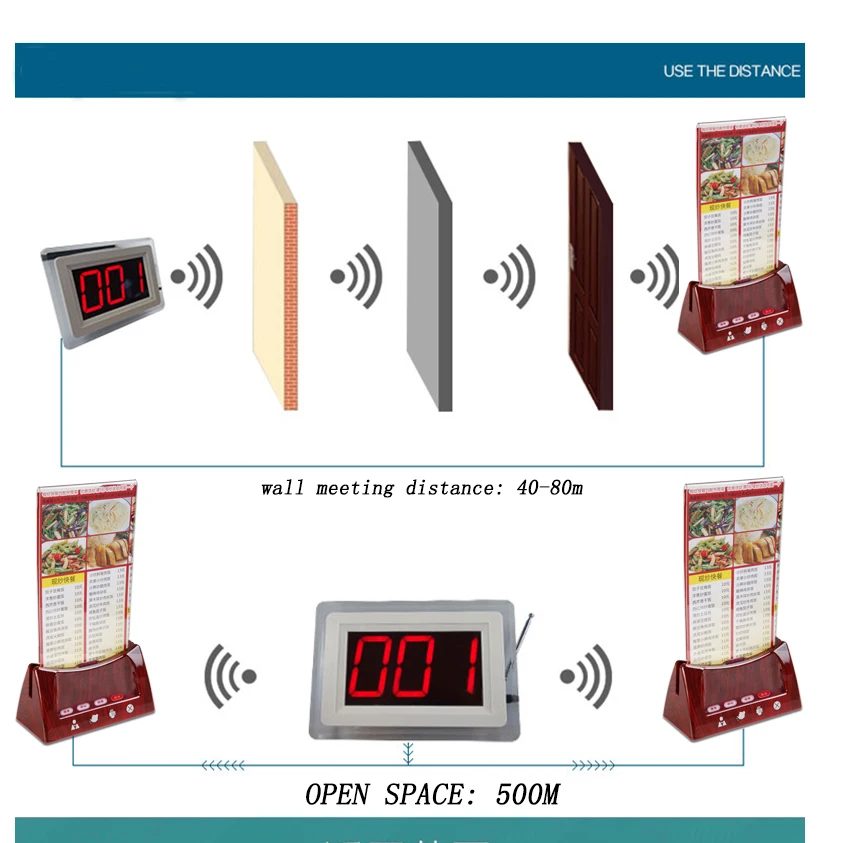 FR1 Wireless Restaurant Coaster Pager System Desktop Led Display Receiver