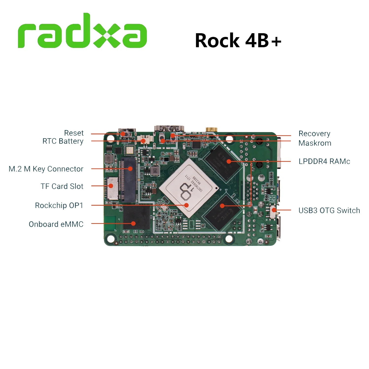 Radxa ROCK 4B + (4B ÷) Ĩ OP1, ׷̵ ROCK 4A + SBC, WiFi5  BT5  PoE  