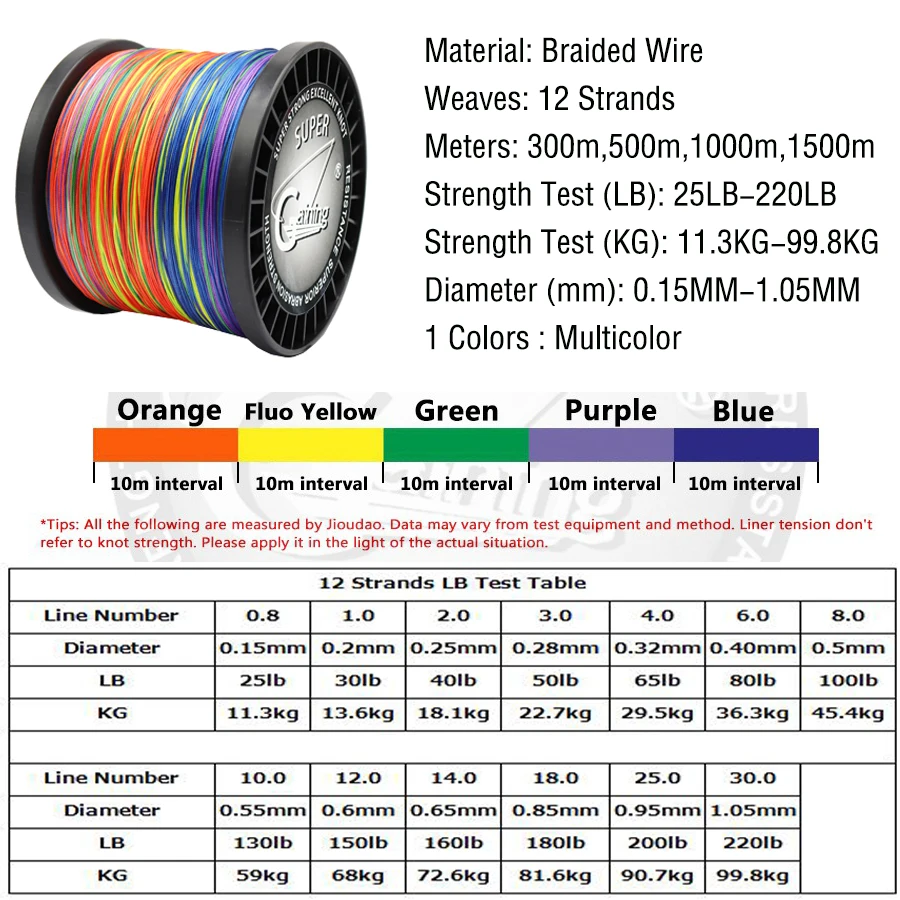 12 Strands 300m 500m 1000m 1500m PE Braided Fishing Line Saltwater Fishing  Weave Multifilament 12 Threads