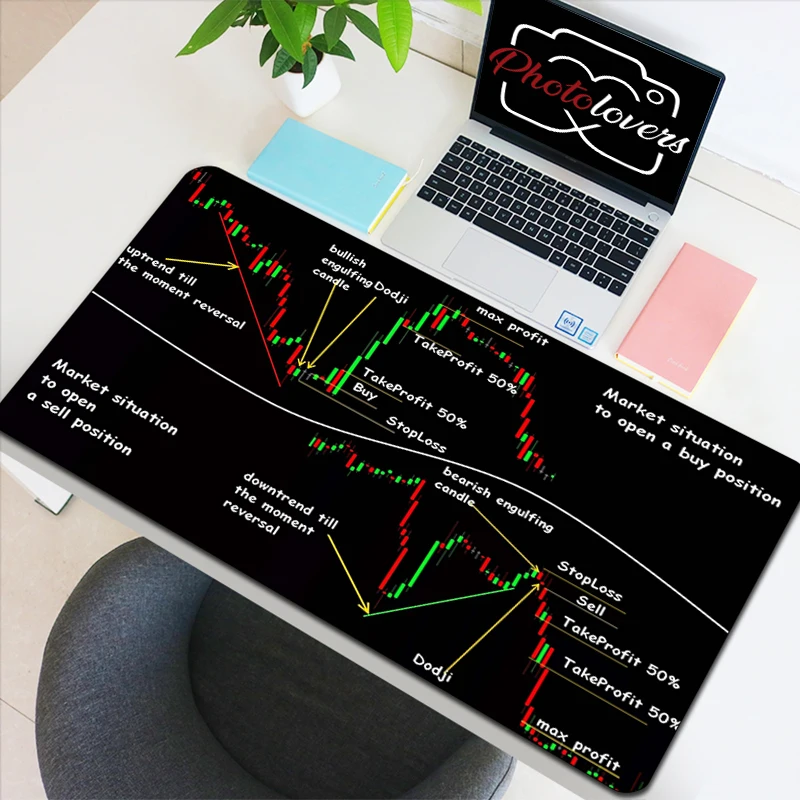 Stock Market Candle Chart Gaming Accessories Keyboard Computer Mouse Pad Speed Pc Cabinet Mousepad Gamer Desk Mat Xxl Large Mice