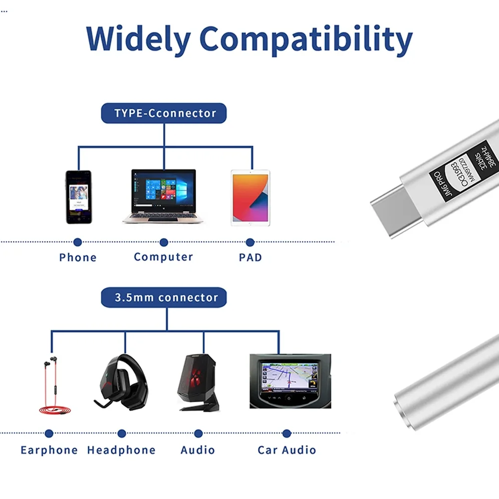 1Pcs JCALLY CX31993 Hifi DAC Type-C to 3.5mm Digital Audio Decoding Portable Headphone Amplifier LXDA JM6 Pro Dac AMP