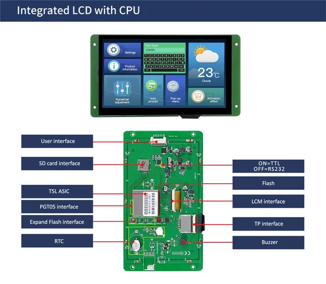 Display Touch HMI 7 Pollici 800x480 - Con Controller Per Arduino, ESP32, Raspberry Pi