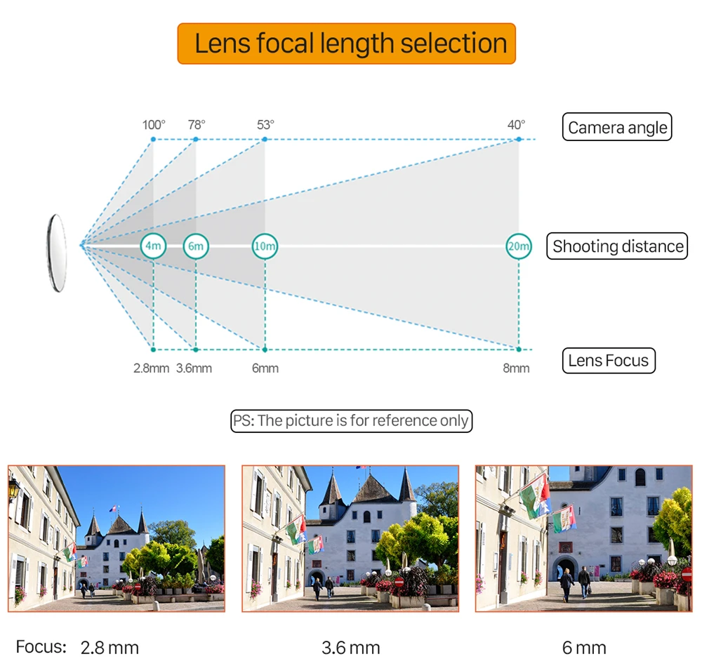 Acarte POE IP ī޶, Ʈ Ǯ ÷ Ʈ , H.265 , ǳ  ī޶, Onvif, 3MP, 4MP, 5MP, 8MP