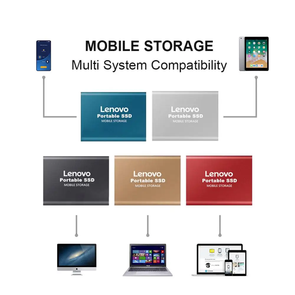   ϵ ̺, ޴ SSD ϵ ũ,   , Ʈ  ũž 丮, USB3.0, 64TB, 16TB, 8TB