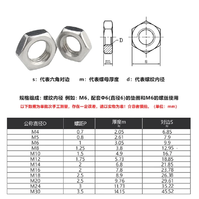Jam Nut Dimensions Chart edu.svet.gob.gt