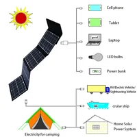 100W panneau solaire pliable DC + USB charge rapide 18V cellule solaire sac pliant batterie externe en plein air pour téléphone portable Camping randonnée 3