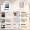 2 Pack 75L Laundry Hamper Large Collapsible Laundry Baskets Freestanding Waterproof Clothes Hamper in Laundry Room Bedroom 3