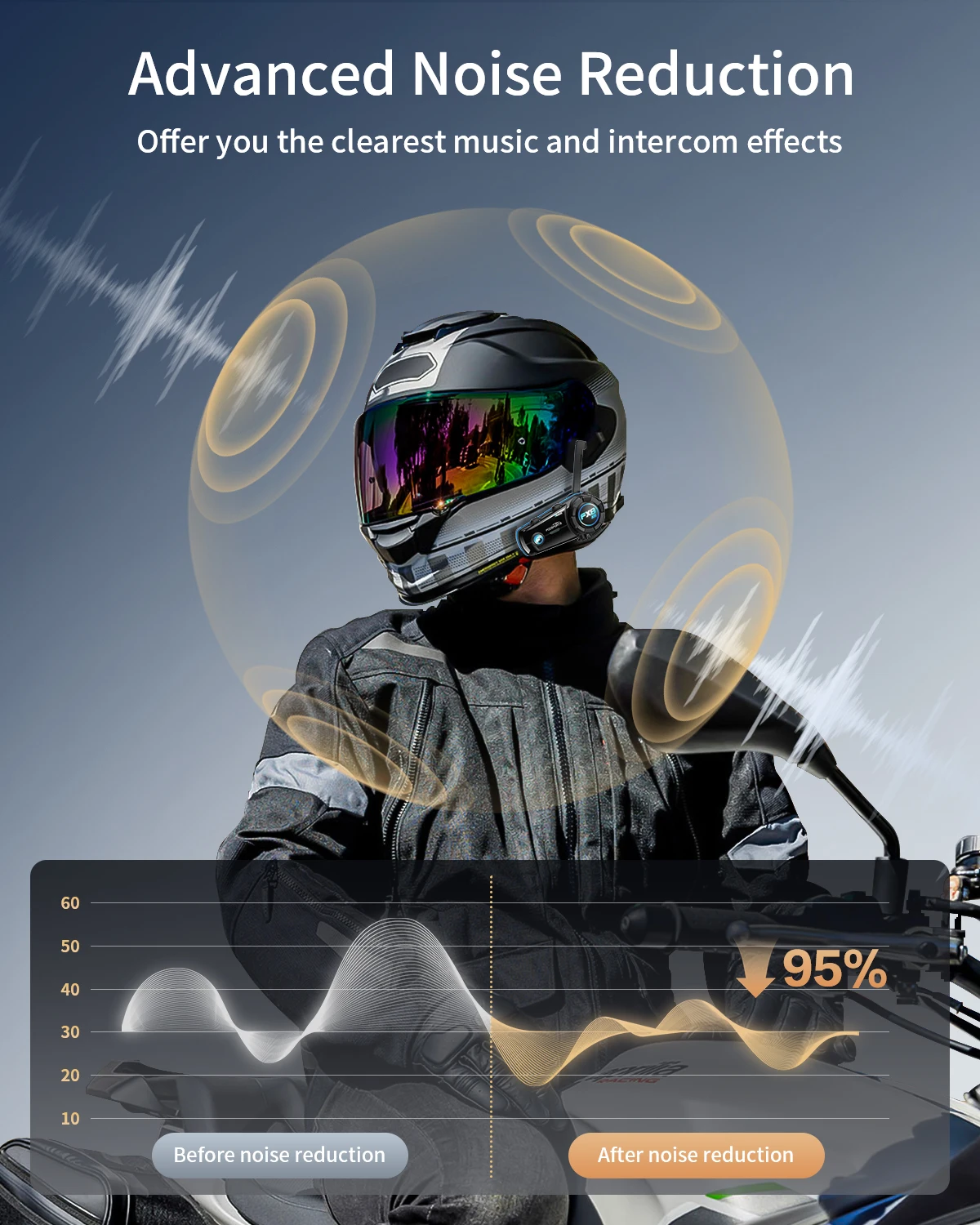 Fodsports FX8 AIRオートバイインターホンワイヤレスBluetooth