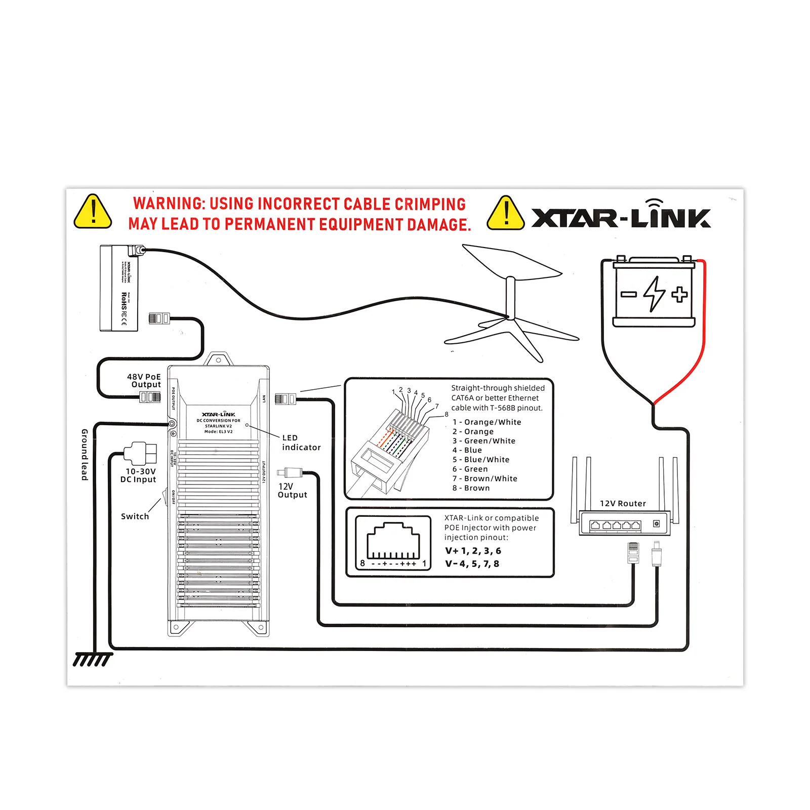 DC Conversion Kit for Starlink Gen 2 with PoE Injector and Voltage Regulator