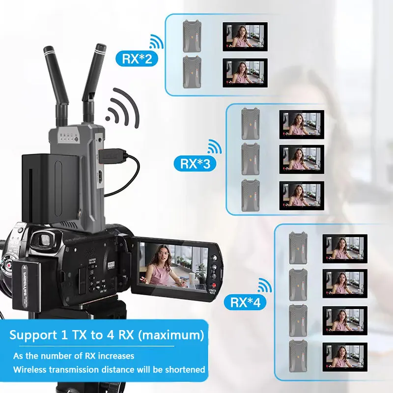 200m Wireless Extender kit Support NP-F Battery HDMI-Compatible Video Transmitter and Receiver for Videographer Photographer