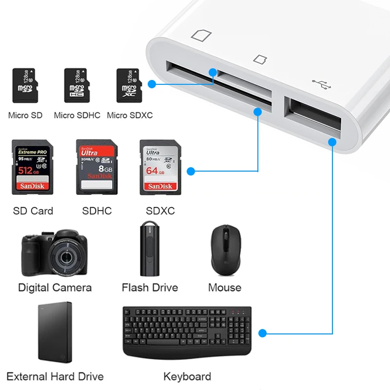 4-in-1 OTG-lezer Type C naar SD TF-geheugenadapter voor iPhone, pc, laptop, multi-smartcardlezer, geen app vereist_voghion.com