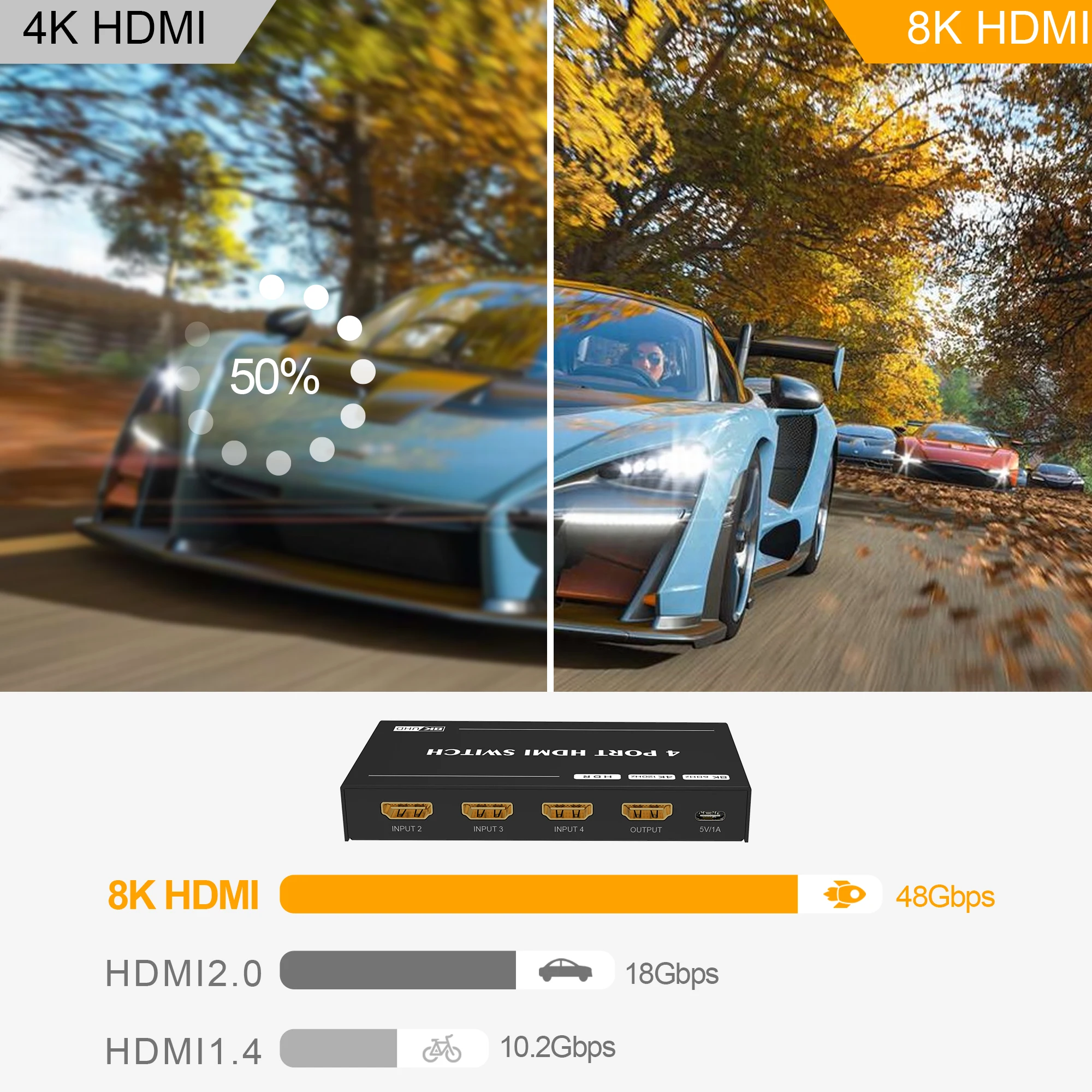 4 Ʈ 8K HDMI ġ й 4 In 1 Out HDMI 2.1 ó 8K @ 60Hz 4K @ 144Hz ġ  ҽ  ÷ 