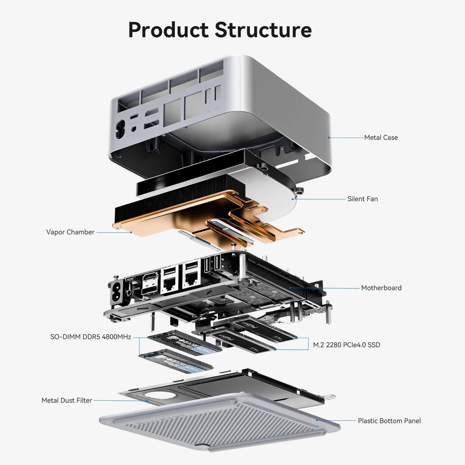 ウルトラミニPC, Intel Beelink-GTi12,32GB DDR5 RAM, 1 I9-12900H SSD