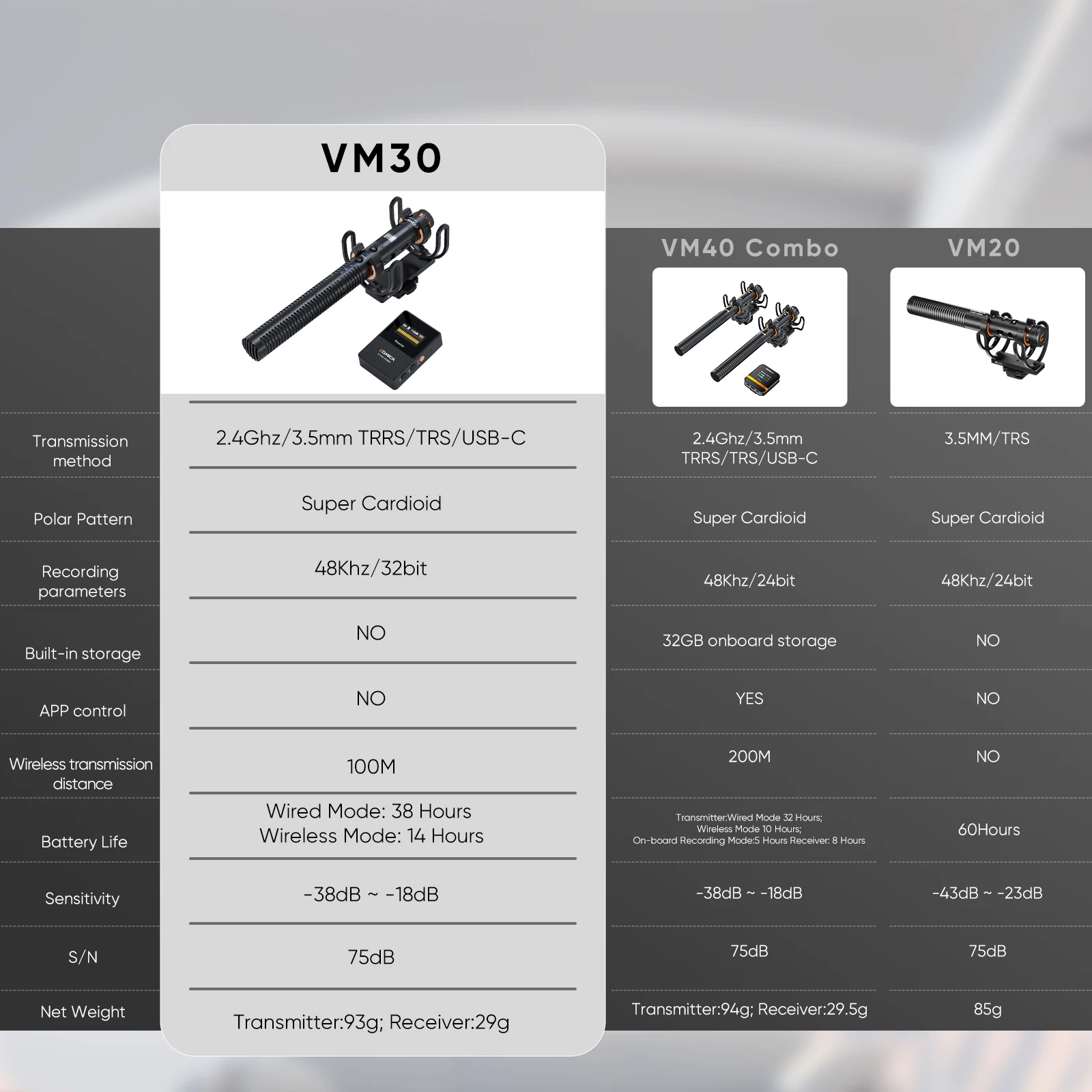 VM30 2.4G Super Cardioid Condenser Wireless Microphone Shotgun Mic With Gain Con