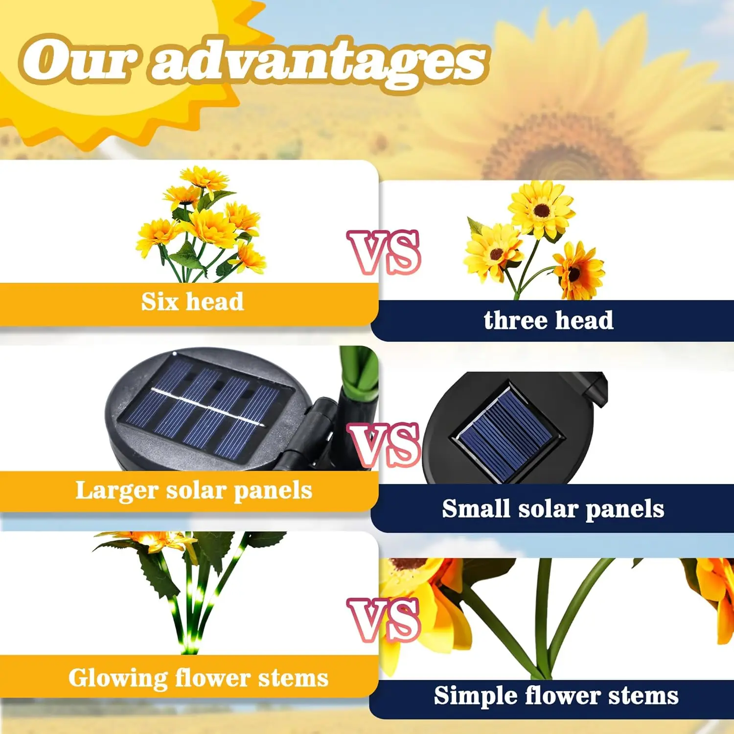 Solar-Powered Sunflower Lights with Flashing & Steady Modes - Waterproof Decorative Garden Lights