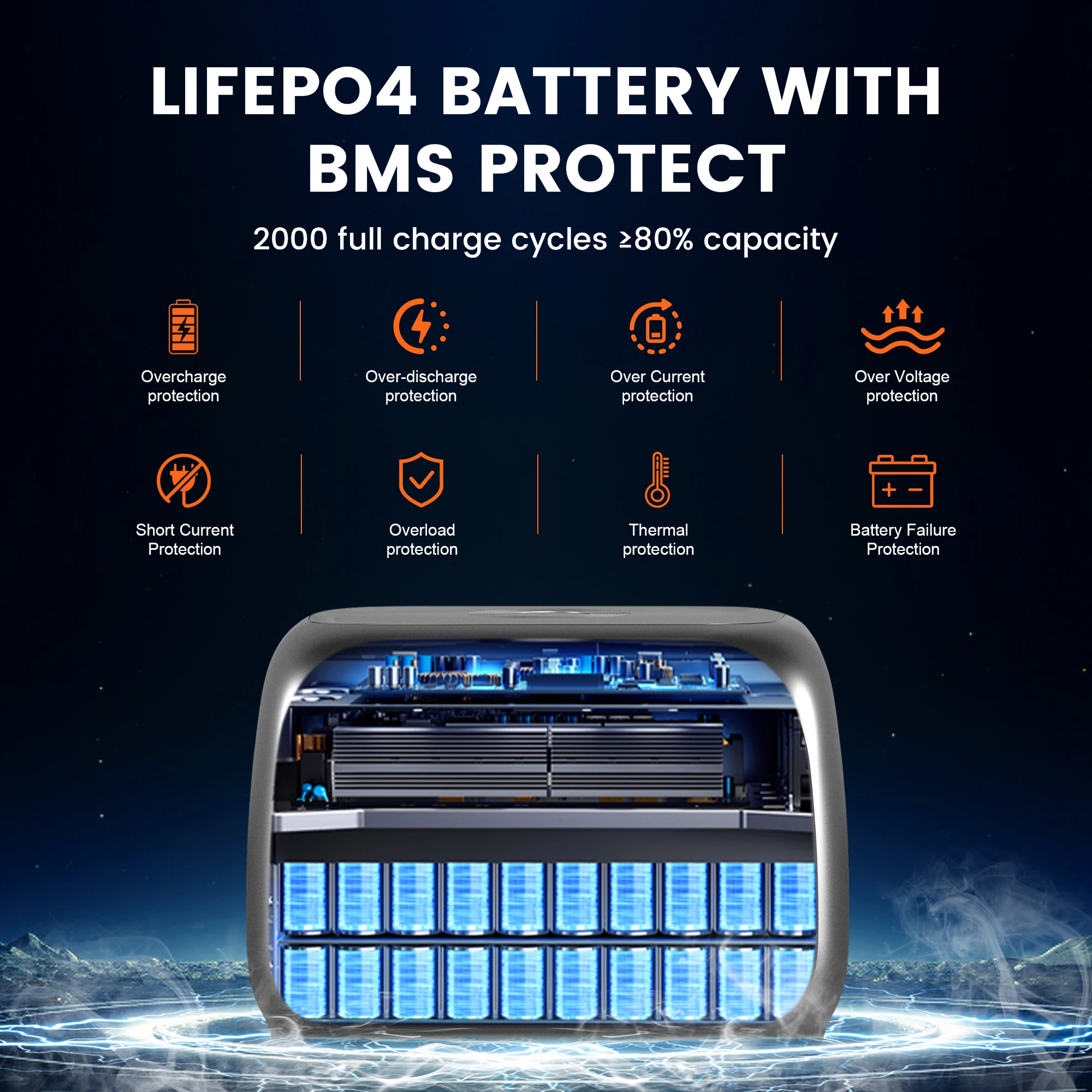 500W Portable Power Station 230WH Camping Lifepo4 Battery 110V Outlets Power Bank UPS Function Energy Storage for Outdoor Home 4