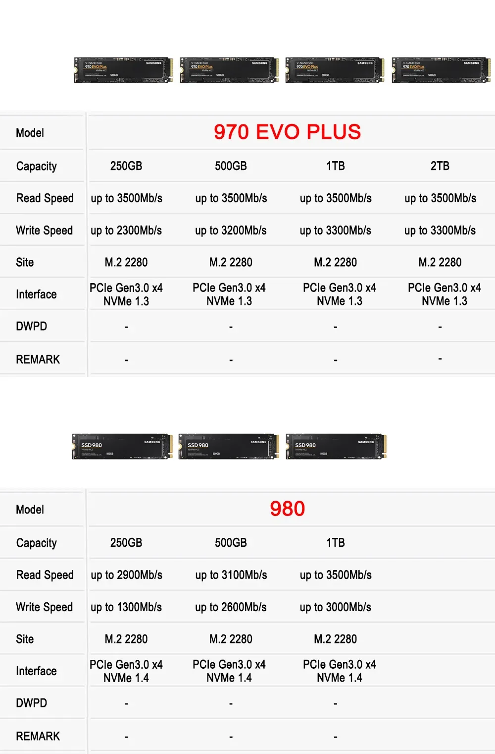 Samsung-Disque SSD interne pour ordinateur portable, 970 EVO Plus M.2 NVMe  SSD, 250 Go, 500 Go, 1 To, 2 To, Pcie - AliExpress