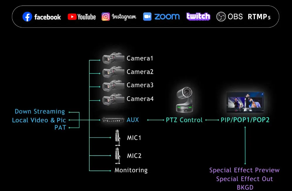 Cinetreak Stream 1/SH/1S 5 Channel Video Mixer Switcher Video Switch Controller