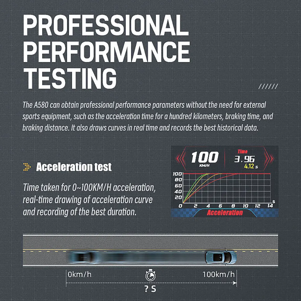  HUD  Һ OBDII Ʈ  ӵ,  溸 OBD + GPS HUD LCD ÷,  µ 
