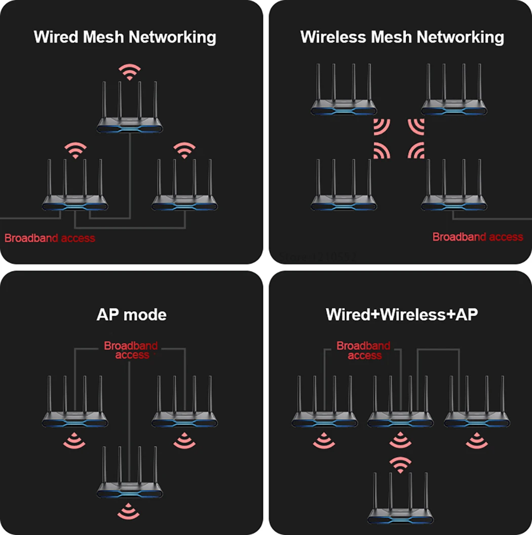 New Xiaomi Redmi Router AX5400 WiFi 6 VPN Mesh Repeater OFDMA MU-MIMO 512MB Qualcomm Chip 2.5G Network Port Signal Booster PPPOE wifi mini router