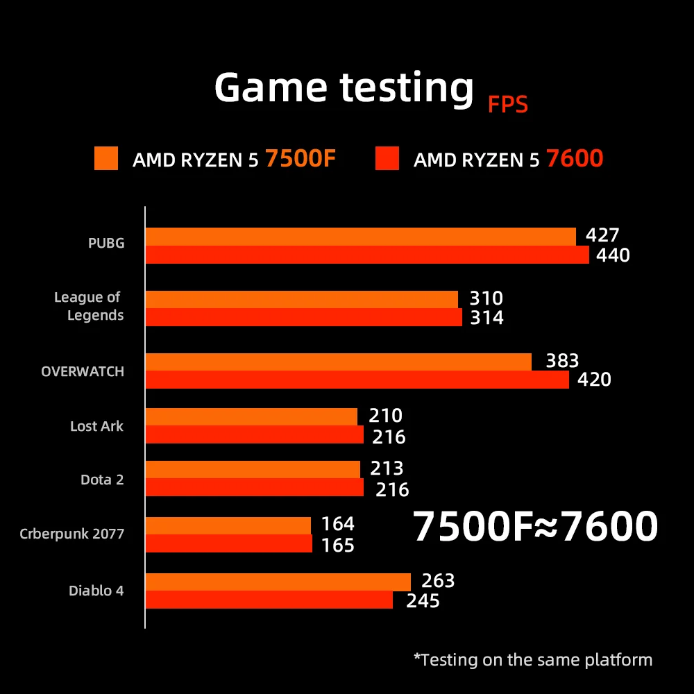 CPU Processor AMD Ryzen 5 7500F R5 7500F 3.7GHz 6-Core 12-Thread CPU Processor 5NM L3 = 32M 100-000000597 Socket AM5 without fan and box