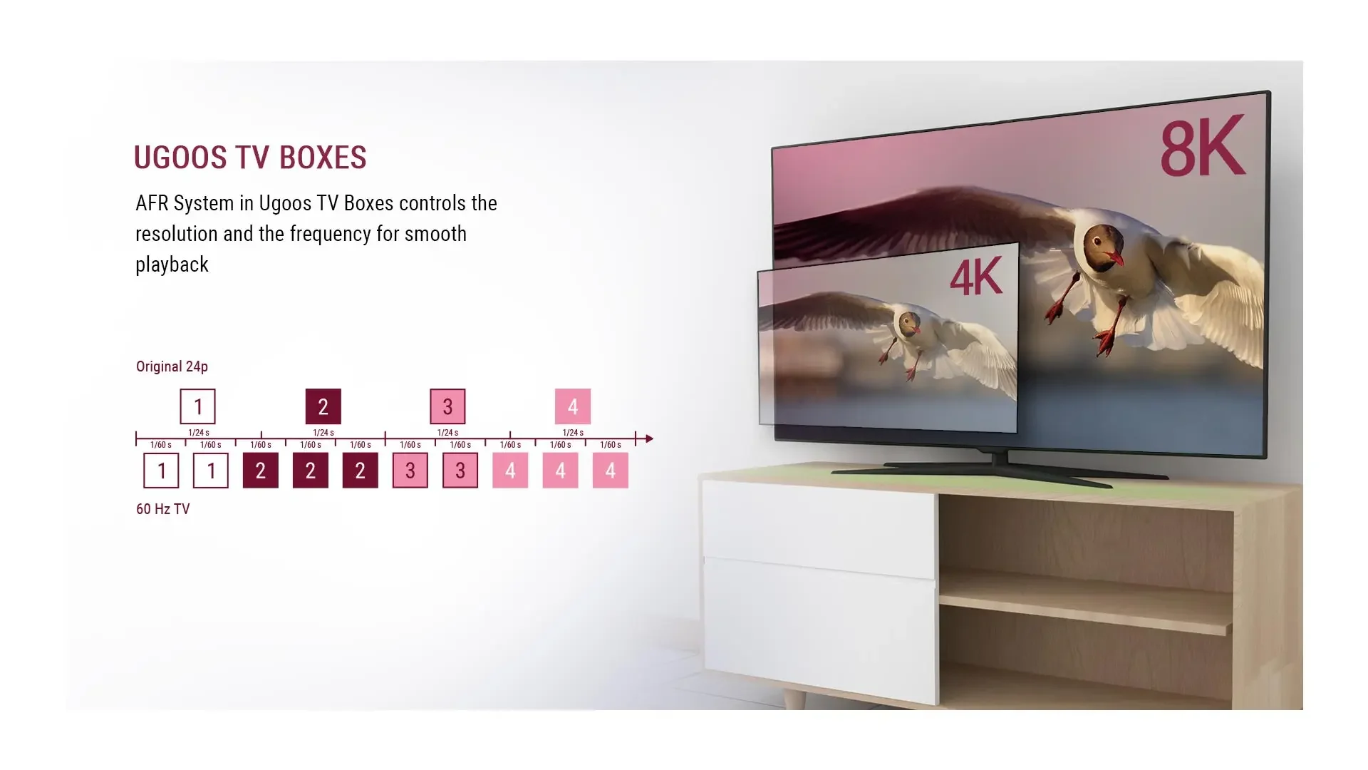 AM8 PRO 8K Ultra HD Android TV Box Amlogic S928X-J Android 11 Lpddr4 8gb Ram 64gb Rom Wifi6e 1000m Lan Bt53 Usb30 Support Av1 H265 8k 60fps Vp9 Hdr Box