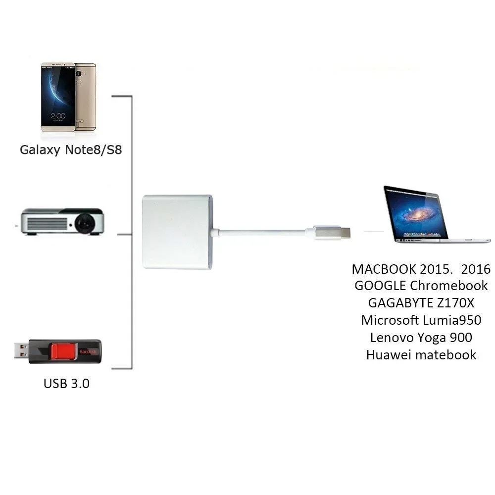 Multi-Function USB-C Hub with HDMI and USB 3.0 Charging Port