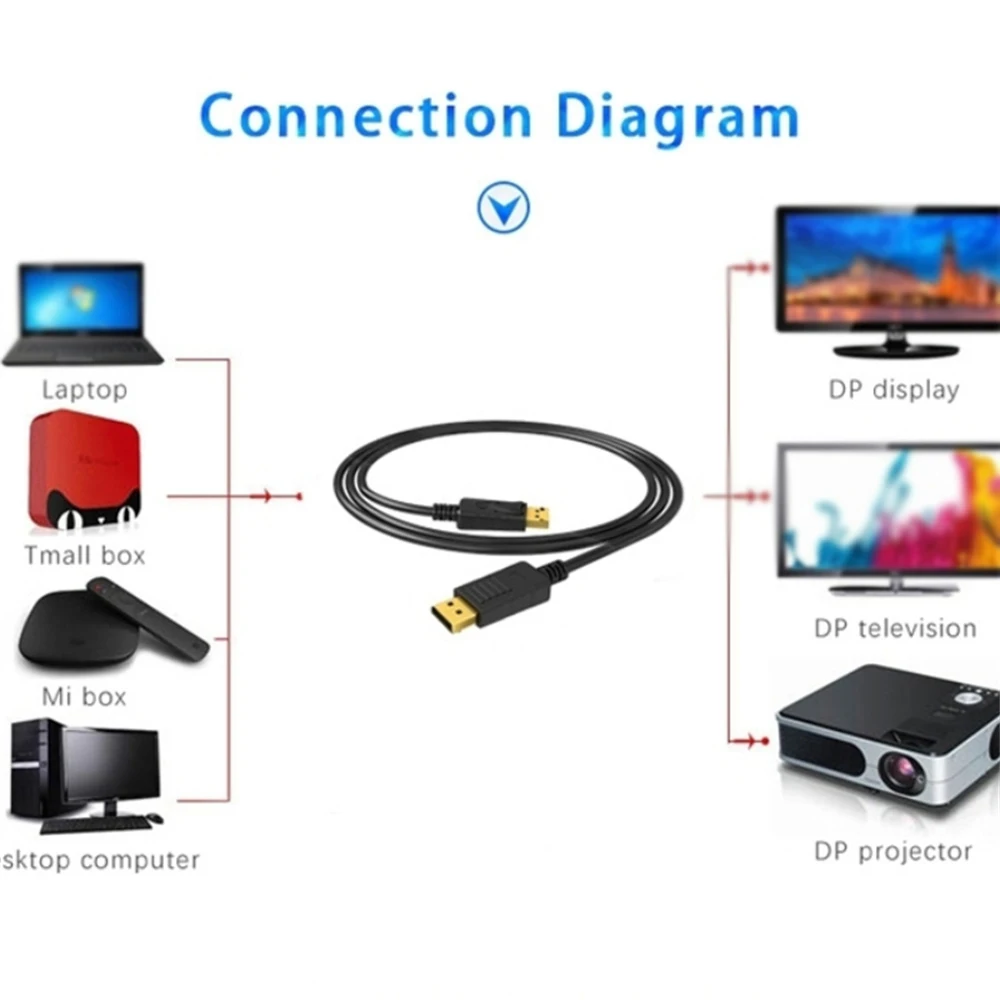 오디오 비디오 PC 노트북 TV 프로젝터용 디스플레이 포트 케이블 어댑터, 수-수 4K DP 1.4, 1m, 1.8m