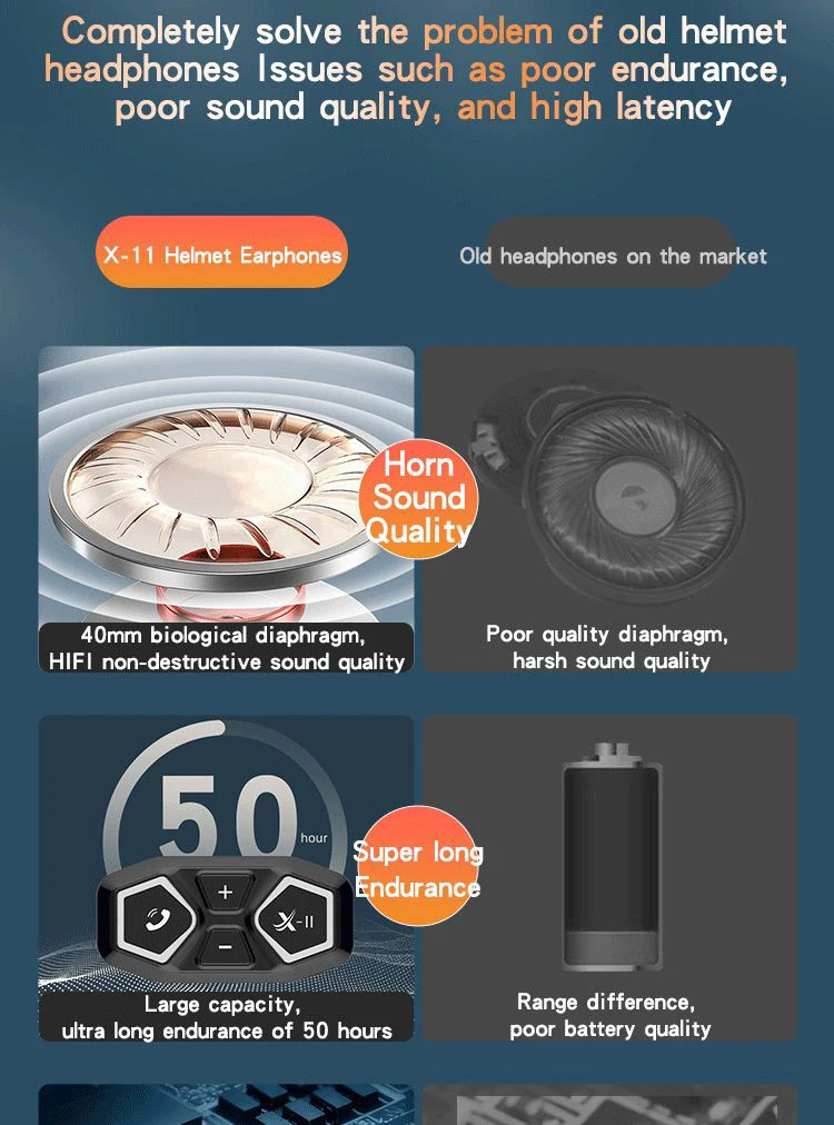Motorcycle Helmet Bluetooth Headset With Type-c And Ipx6 Rating_voghion.com