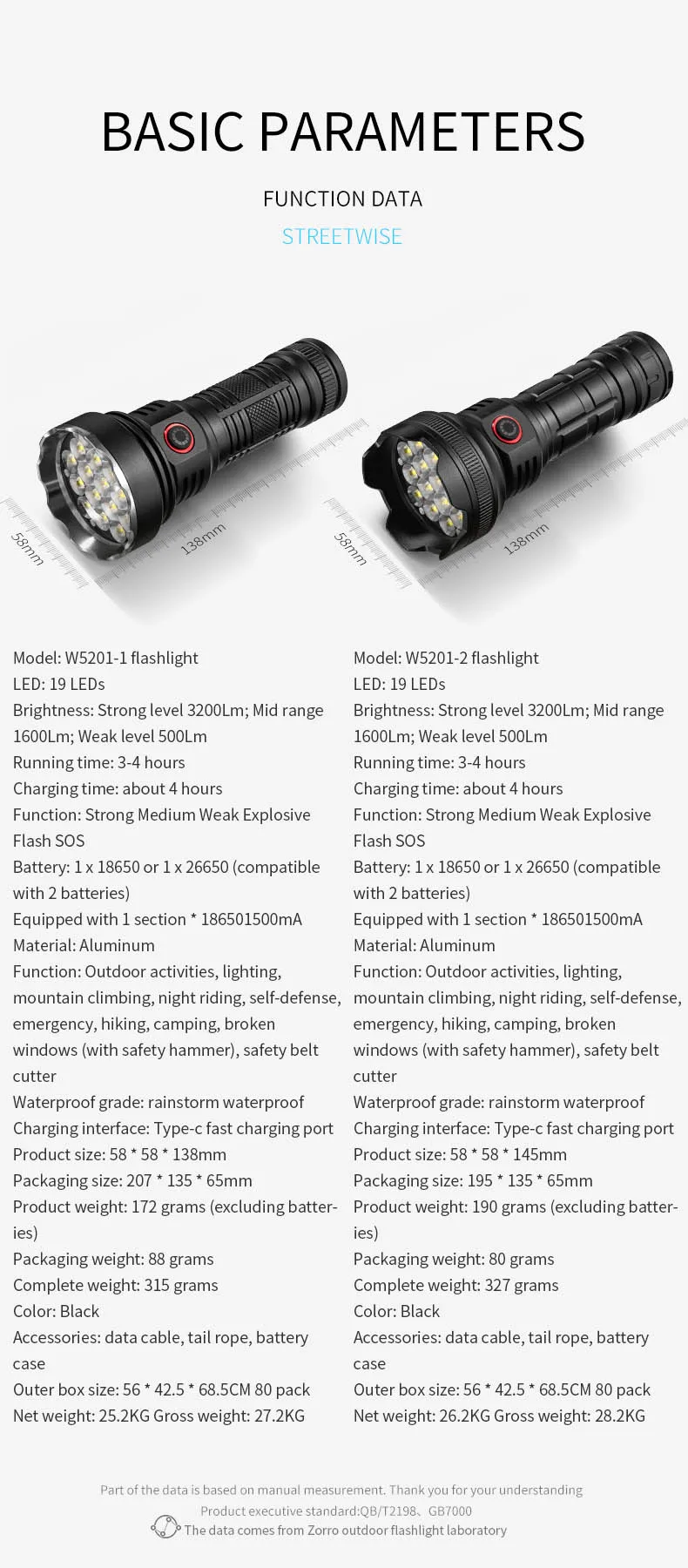Rechargeable Tactical Flashlight 19LED 3200Lm EDC Torch 5 Lighting Modes Outdoor Camping Fishing Hunting Super Bright Flashlight