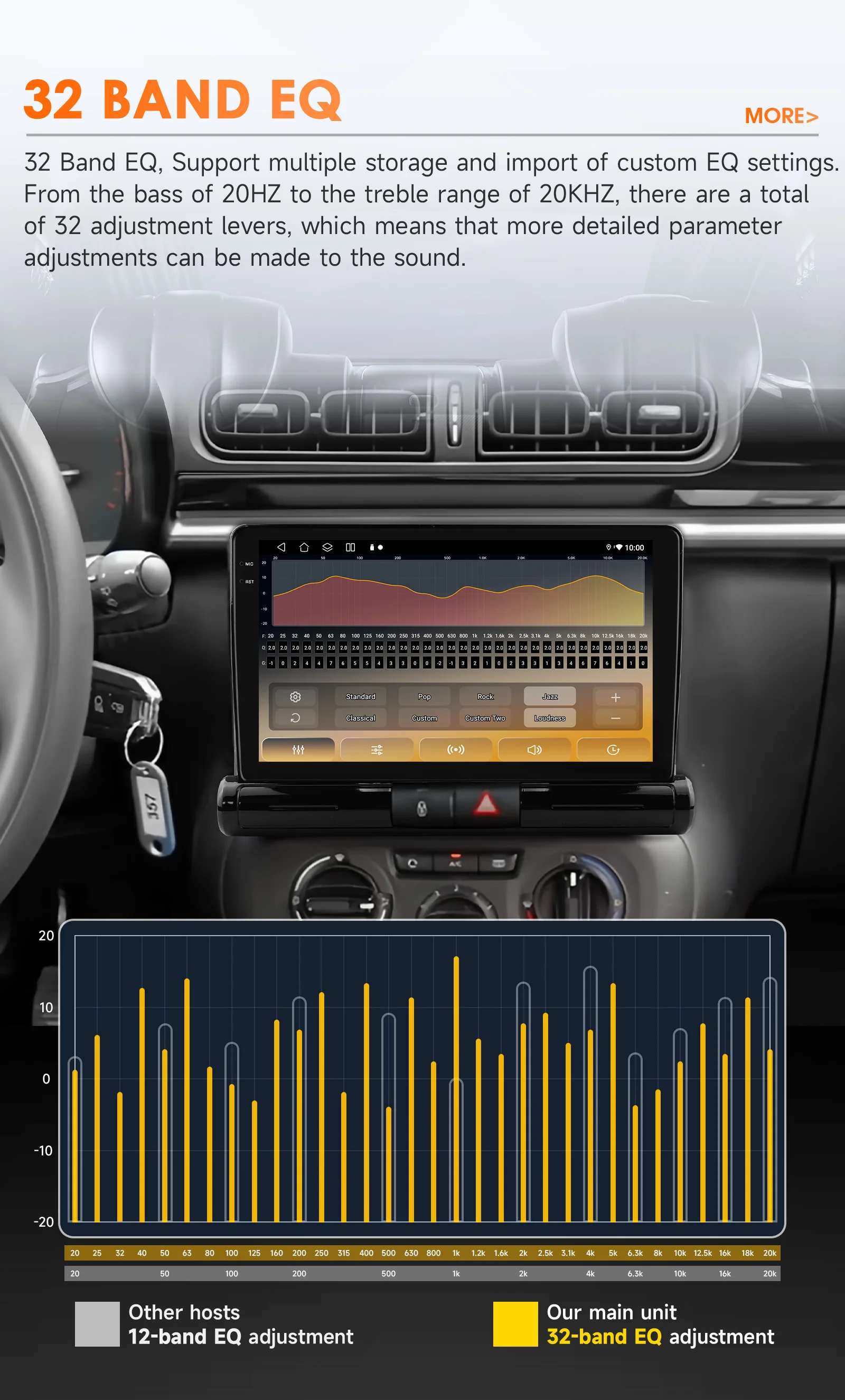 Autoradio für Citroen C4 Aircross C3 Aircross 2017–2023, Carplay Android Auto 4G DSP Autoradio GPS Stereo RDS von Snapdragon 6115 – Detail 10
