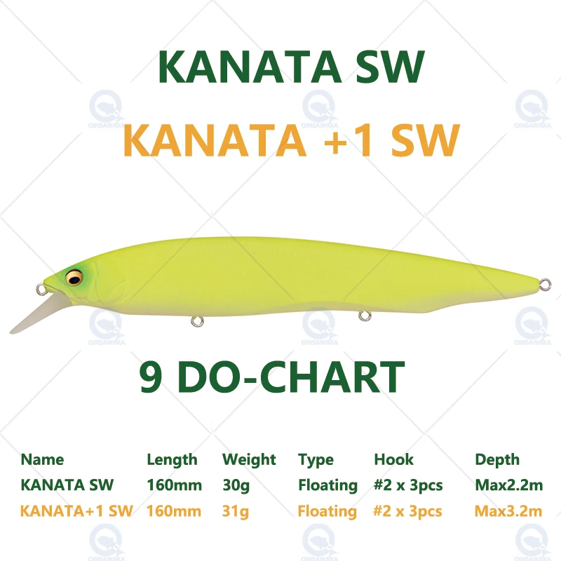 Megabass Kanata Ayu SW 160 Flottant Leurre LZ Blue Pink Iwashi