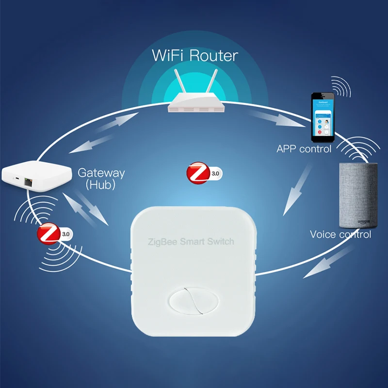 

Умный переключатель Tuya ZigBee 3,0, релейный модуль, 1 клавиша дистанционного управления, работает с Alexa Google Home