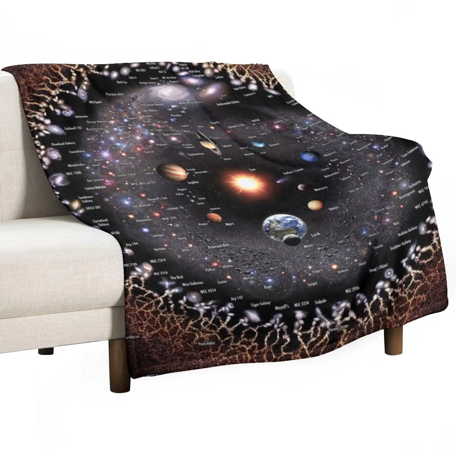 

Observable Universe Logarithmic Illustration (no-borders annotated version) Throw Blanket Blanket For Sofa Giant Sofa Blanket