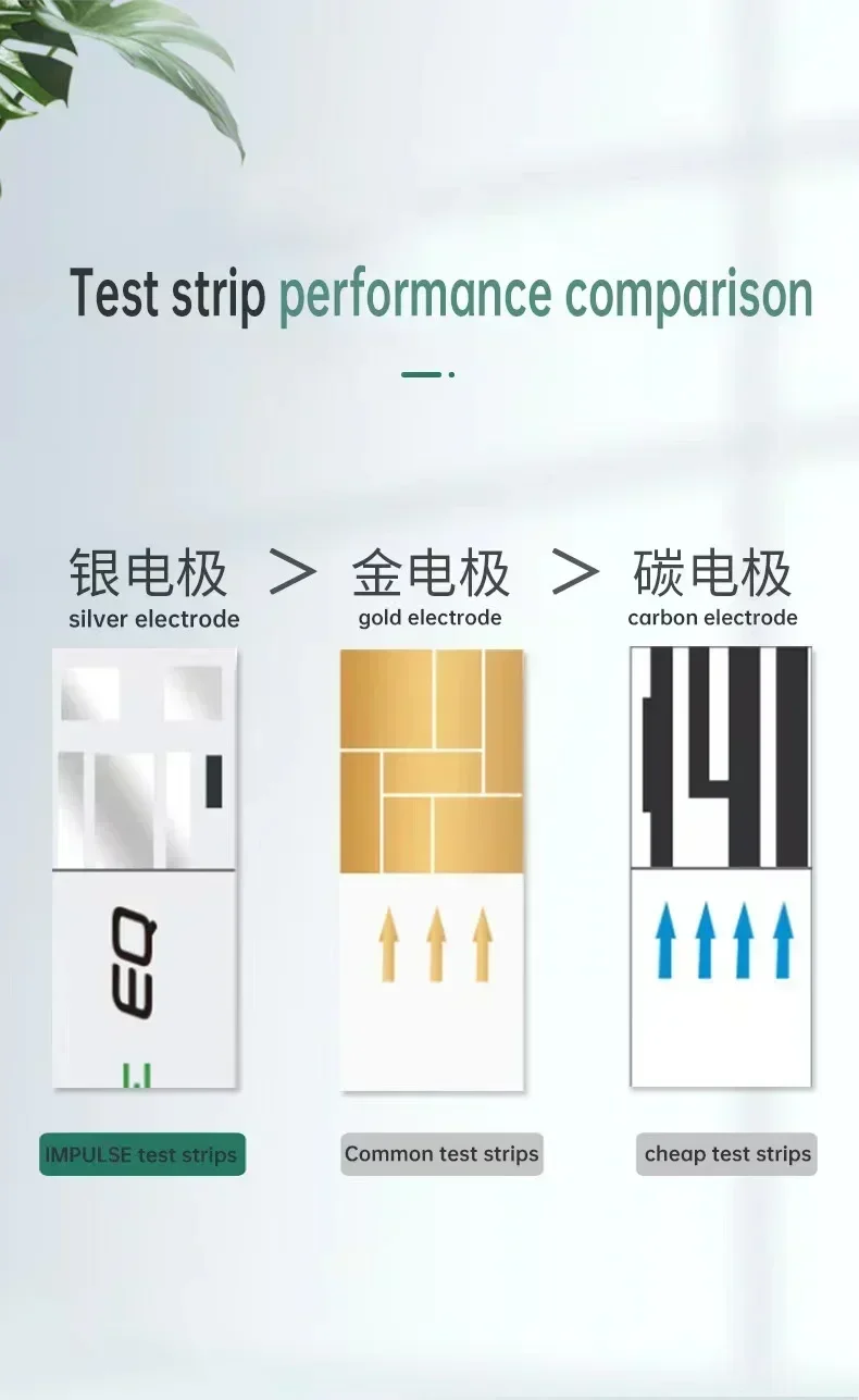 EXACTIVE EQ Diab&eacute;tico Teste Tiras Lancetas para Blood Sugar Monitor Glucometer Diabetes Medidor de Glucose Acess&oacute;rios M&eacute;d 100pcs blood glucose monitor blood glucose strips blood test meter blood test strips blood glucose lancets medical blood test kit