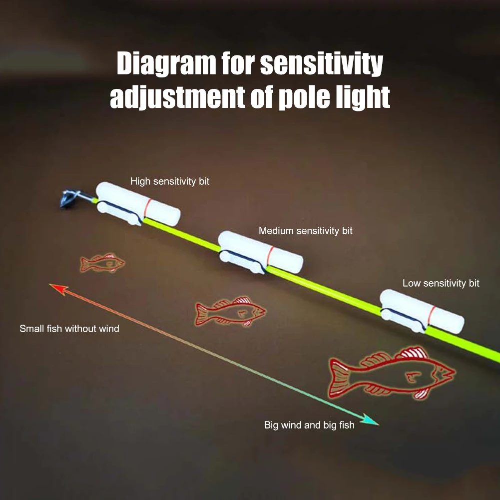 Fishing Rod Tip Clip, Fishing Bite Alarm, Fishing Light Clip