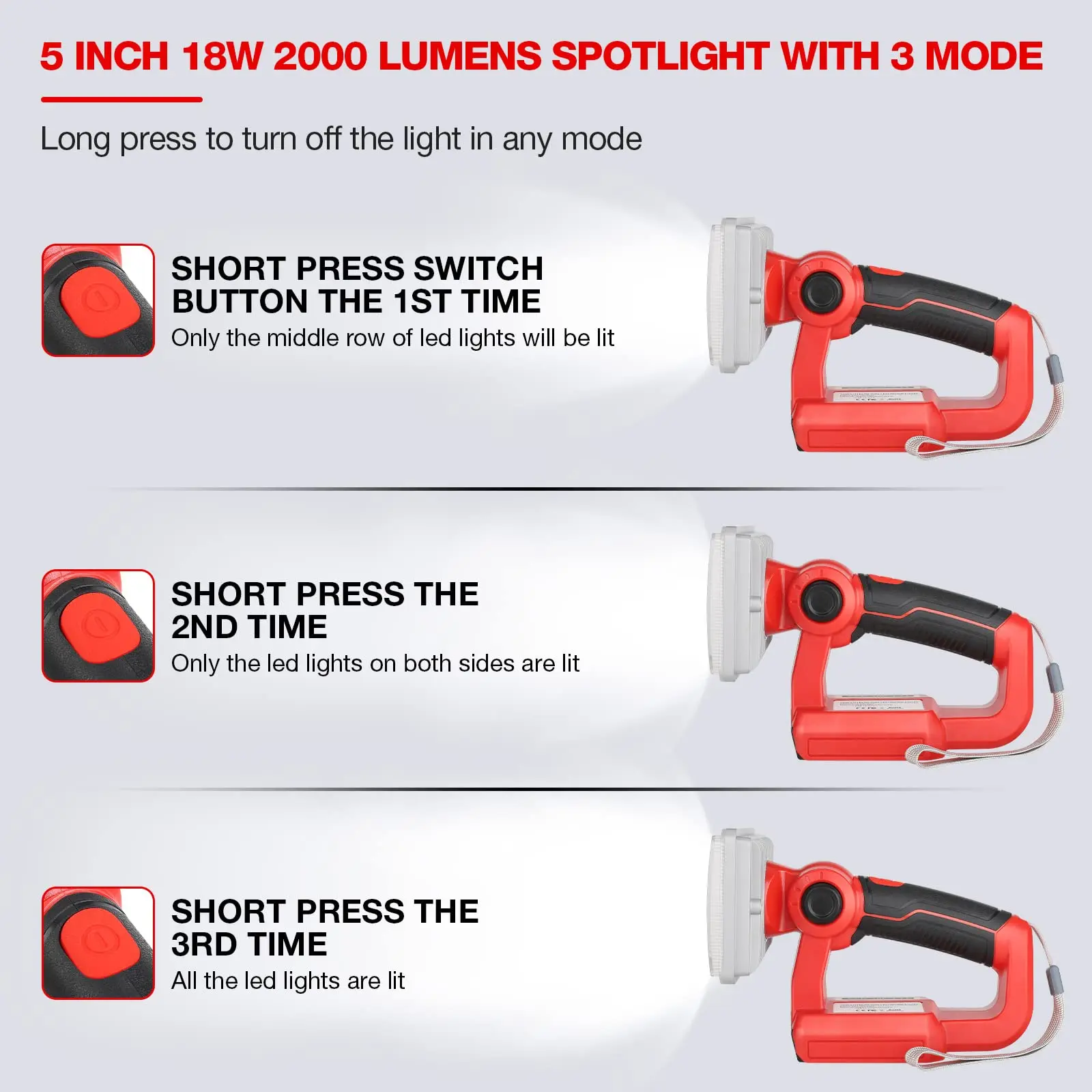 LED Work Light Flashlight For Milwaukee m18 18V Battery 18w 2000lm Portable Floo