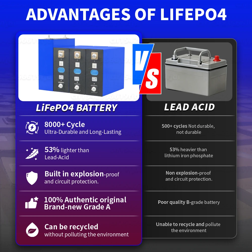 Consegna Rapida 4-16 Pezzi Batteria LiFePO4 320Ah 8000+ Cicli Ricaricabile Celle LFP Fai-da-te 12V 24V 48V per Accumulo di Energia Solare - immagine 4