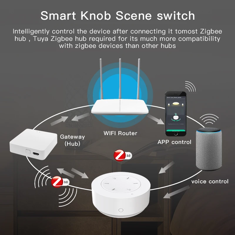 Tuya ZigBee Smart Knob Scene Switch Controls Lights Curtains Switches Via Tuya Smart app