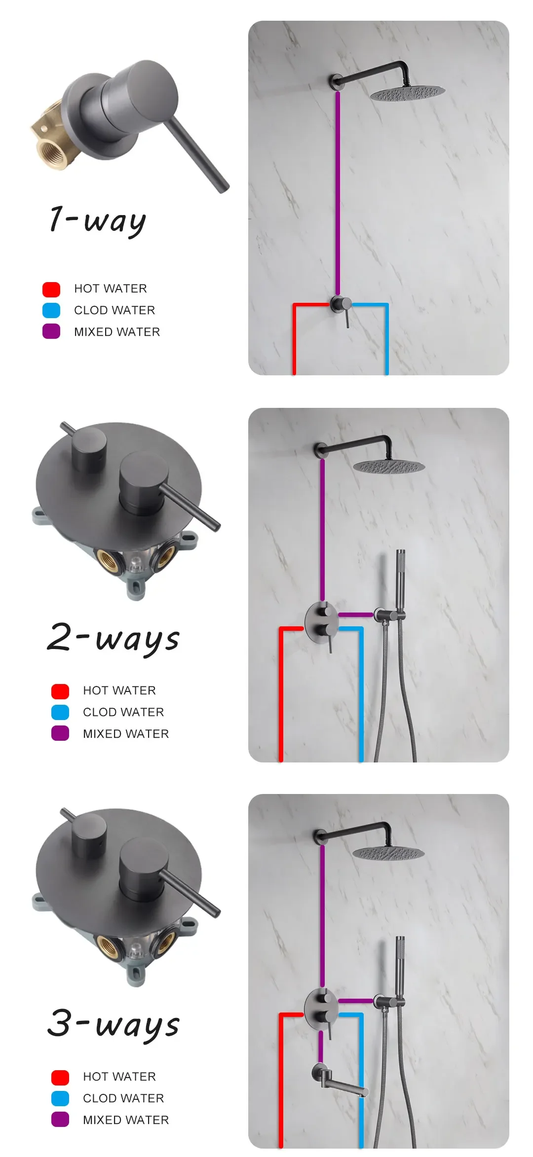 Description Picture 4 of itemGunmetal Grey Hot And Cold Shower System With Concealed Brass Diverter Valve Kit 1/2/3 Way Mixer Tap Handheld Head Bathtub Spout