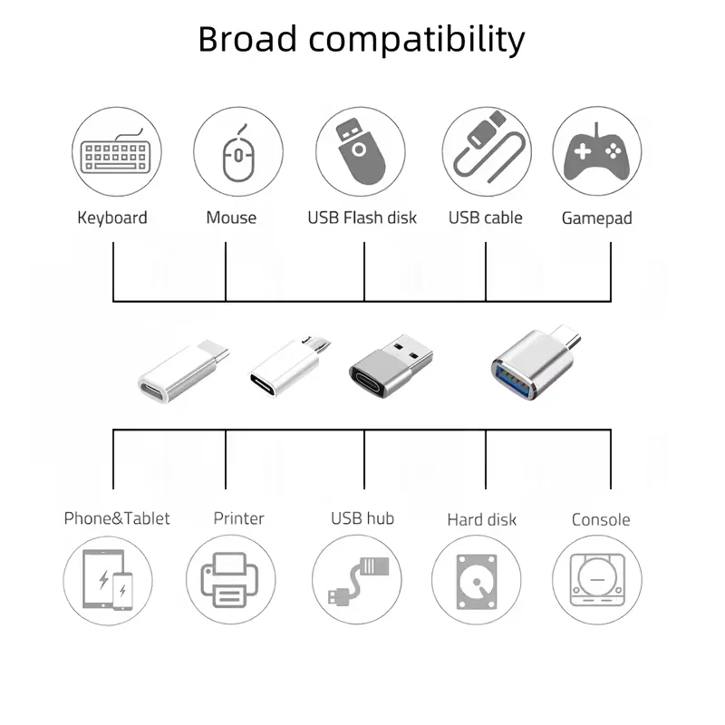USB-C-USB 어댑터 8종 세트, 마이크로 USB-타입-C, 타입-C(수)-USB(암), 고속 충전 및 데이터 전송용